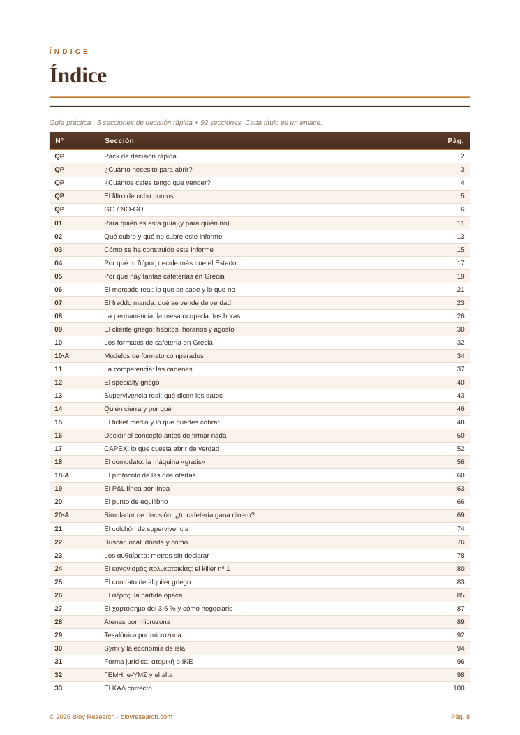 How to Open a Coffee Shop in Greece · Practical Guide 2026