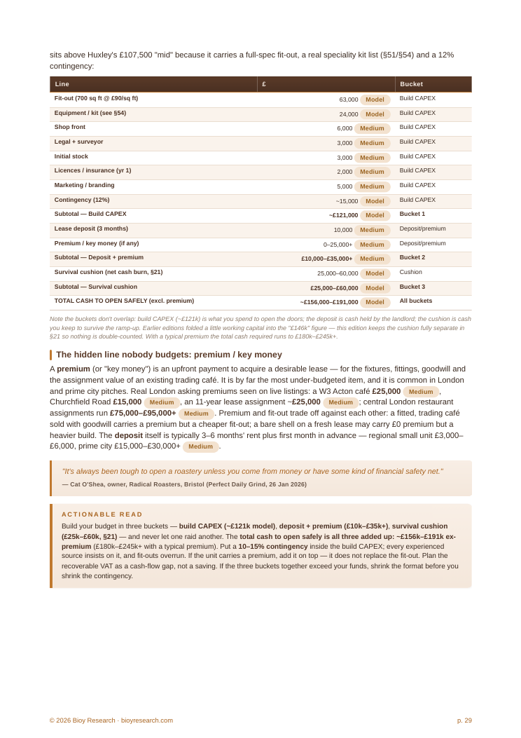 PDF-Inhalt