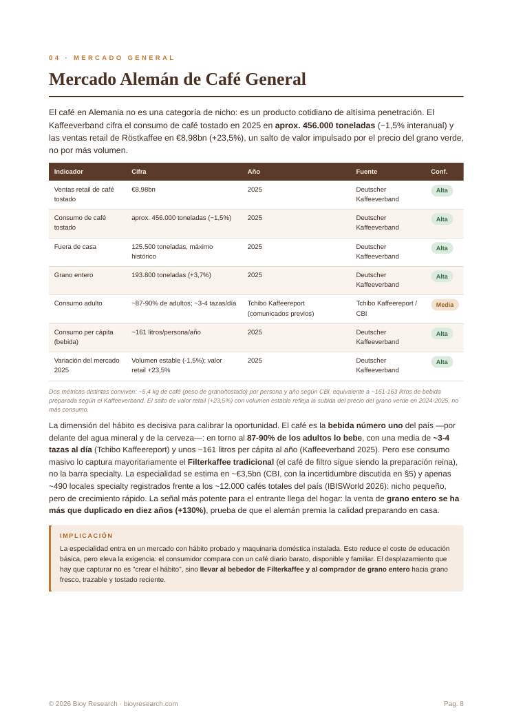 Interior del PDF
