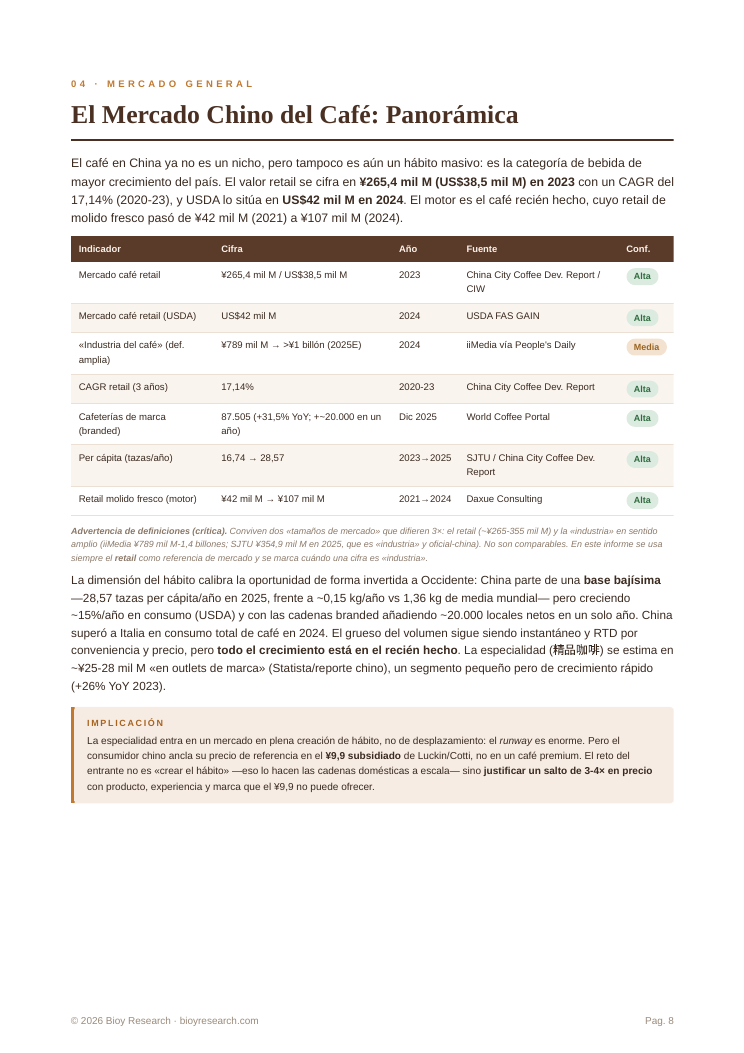 Interior del PDF