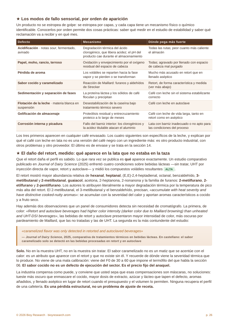 Interior del PDF