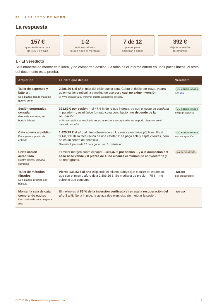 Interior del PDF