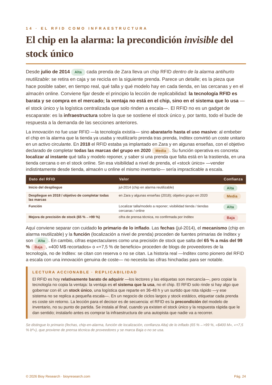 Interior del PDF