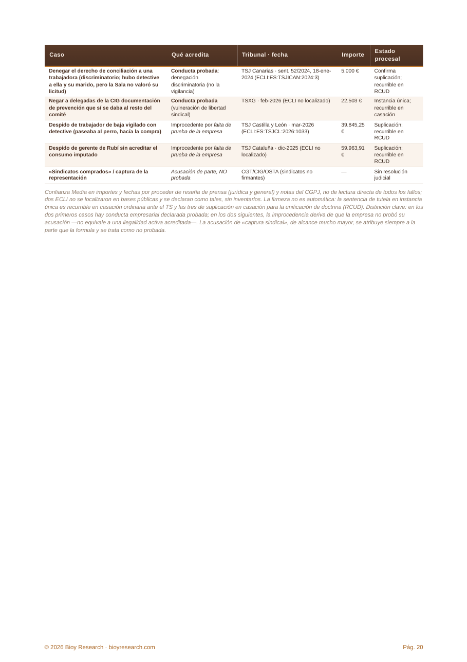PDF-Inhalt