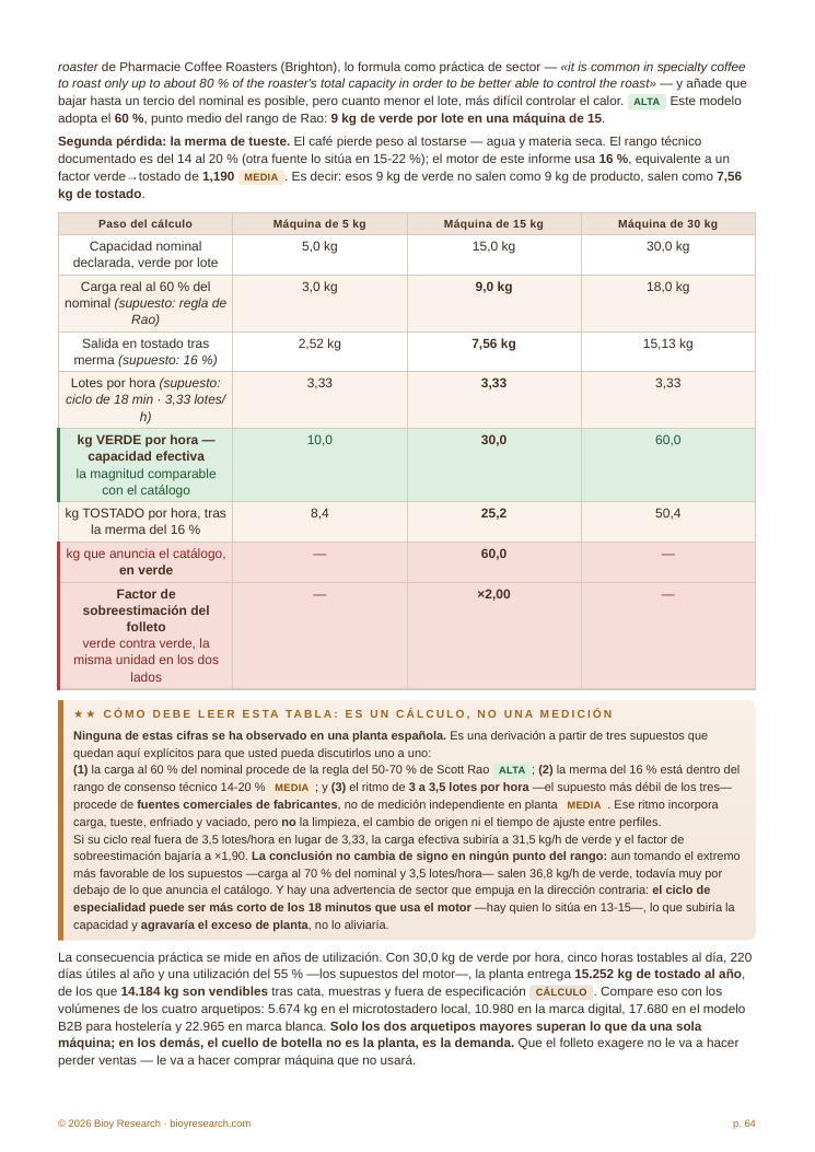 Interior del PDF